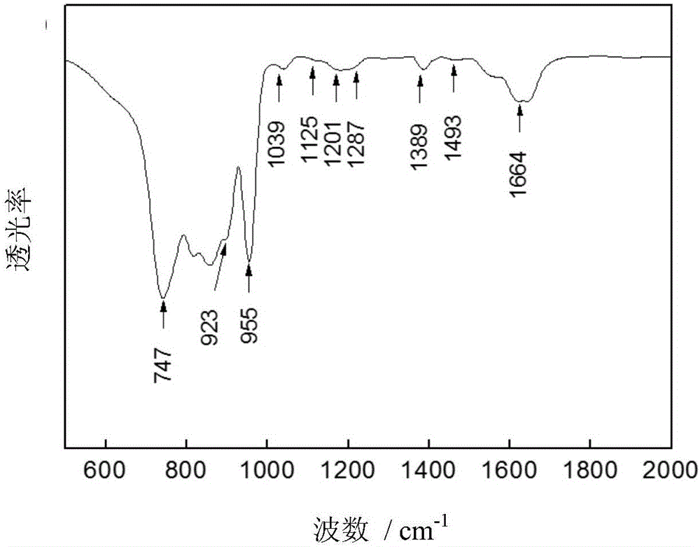 聚吡咯包覆的硫化钴镍纳米管材料、制备方法及应用与流程
