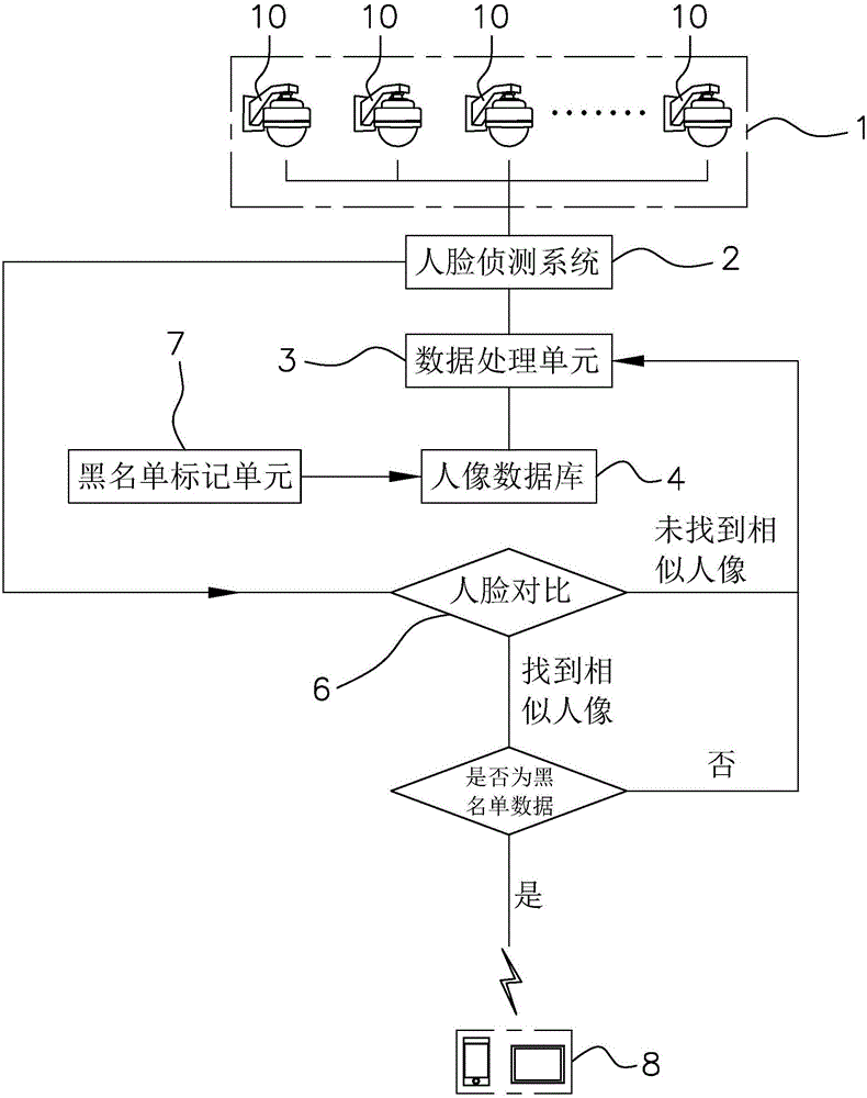 人流监控系统的制作方法与工艺