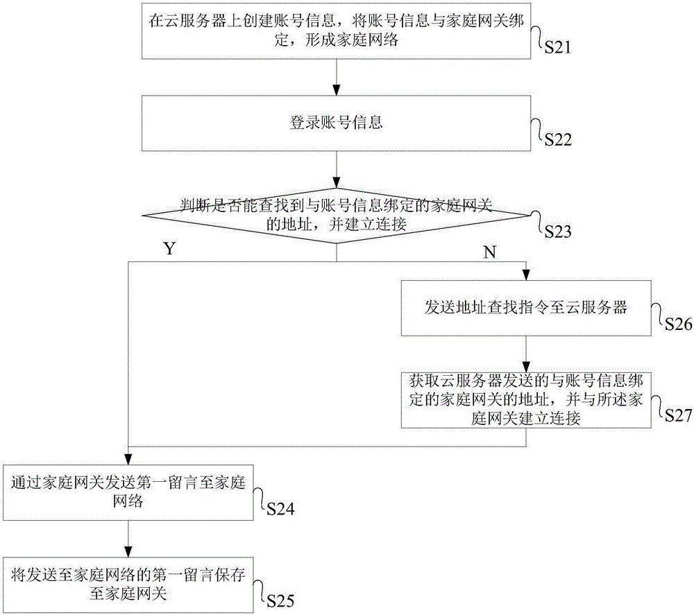 一种信息传输方法及系统与流程