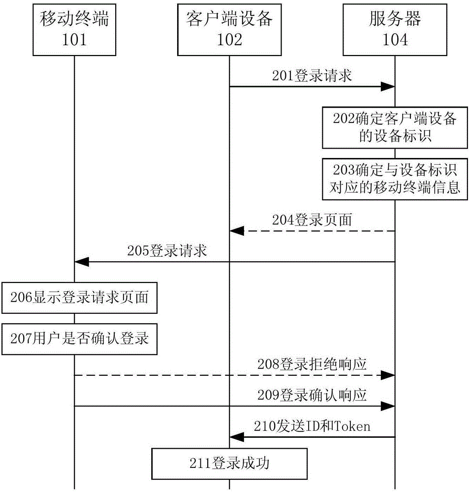 信息傳輸方法及裝置與流程