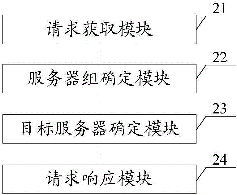 一種存儲系統(tǒng)的負(fù)載均衡方法及設(shè)備與流程