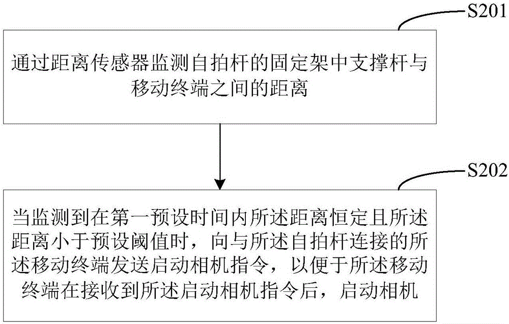 一种启动移动终端相机的方法及自拍杆与流程