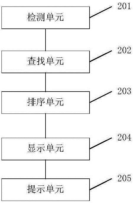 基于使用次數(shù)的排序方法及系統(tǒng)與流程