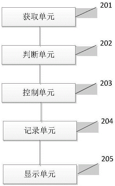 手機(jī)內(nèi)部控制方法及系統(tǒng)與流程