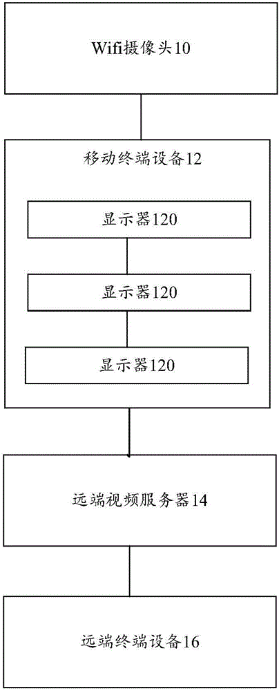 視頻數(shù)據(jù)通信系統(tǒng)及其通信方法與流程