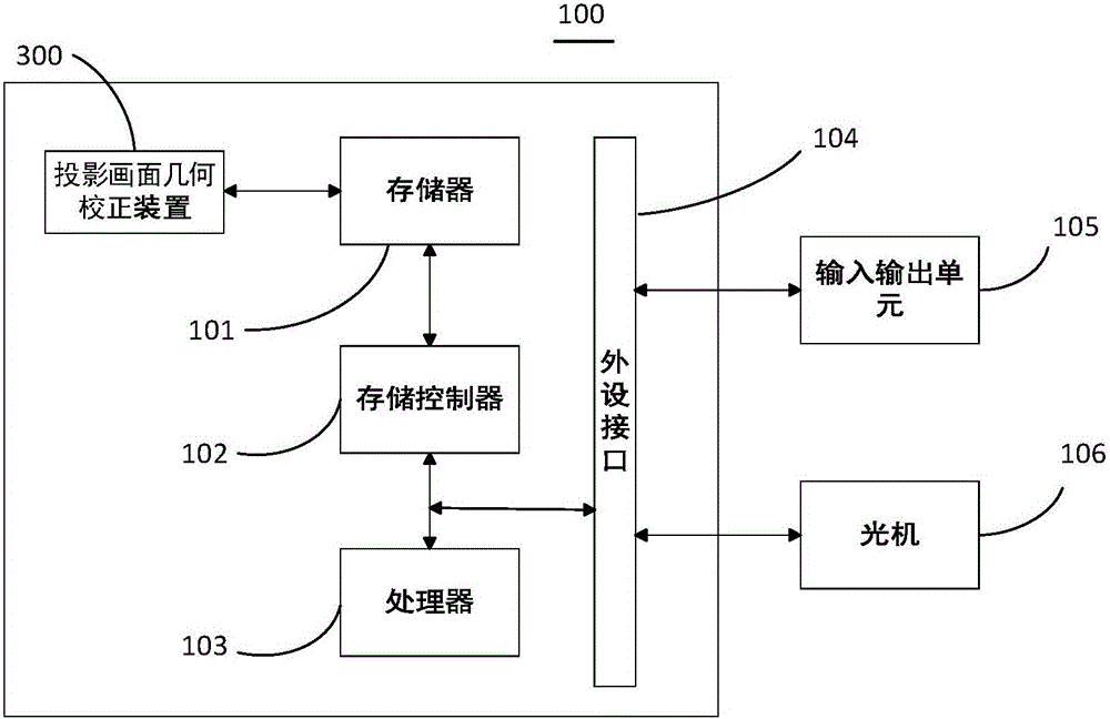 一种投影仪和投影画面几何校正方法、装置及系统与流程