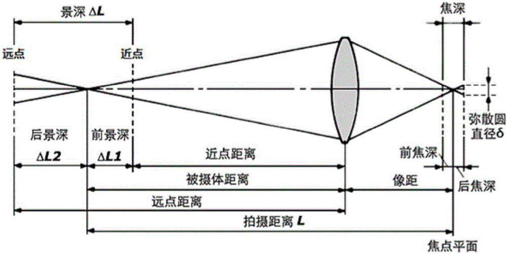 球景圖像生成方法及裝置與流程