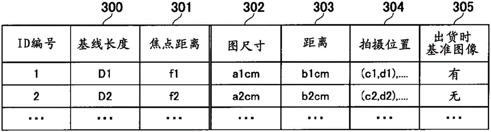 照相机的校准装置、照相机系统、以及照相机的校准方法与流程