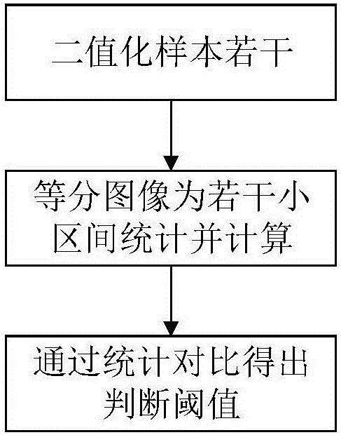 監(jiān)控視頻中的雪花和噪點(diǎn)噪聲檢測方法與流程