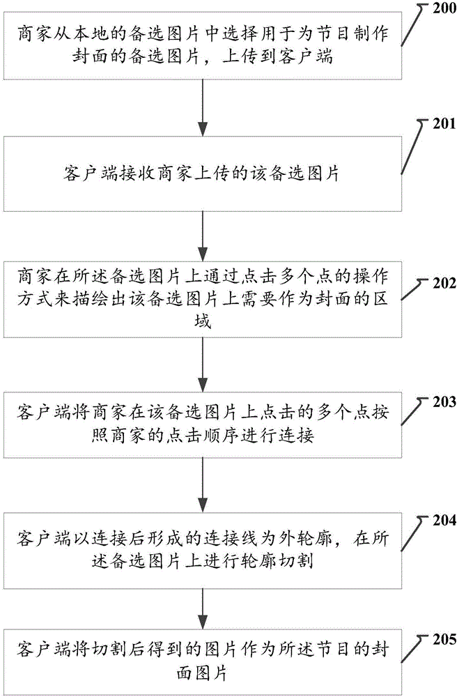 一種封面圖片的獲取方法和裝置與流程