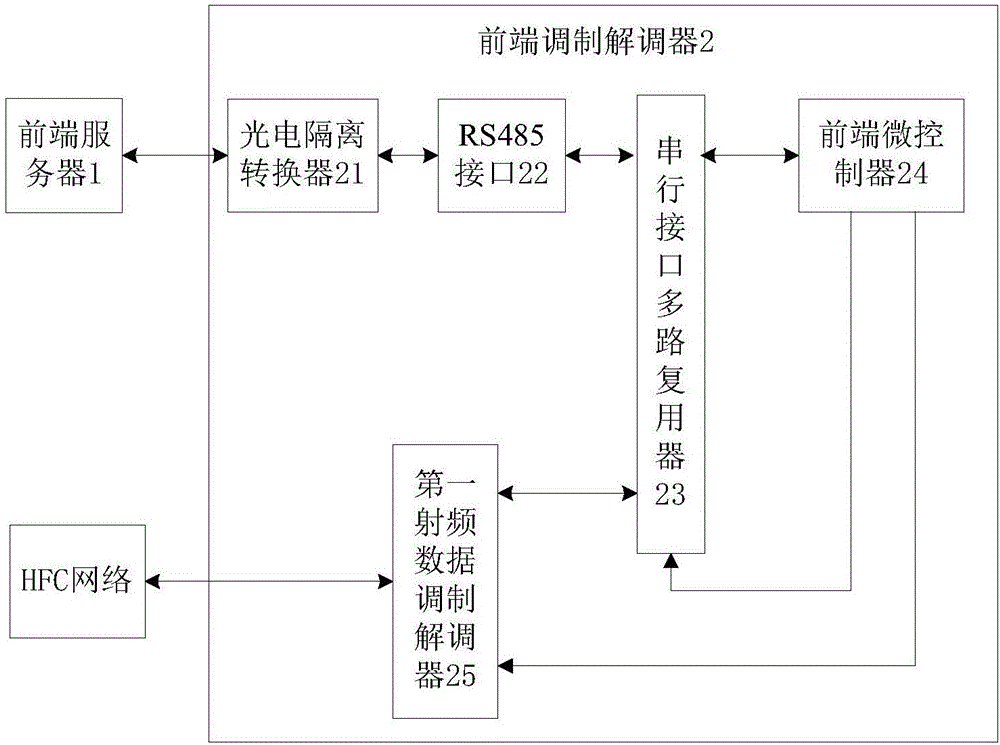 電視網(wǎng)絡(luò)監(jiān)控系統(tǒng)的制作方法與工藝