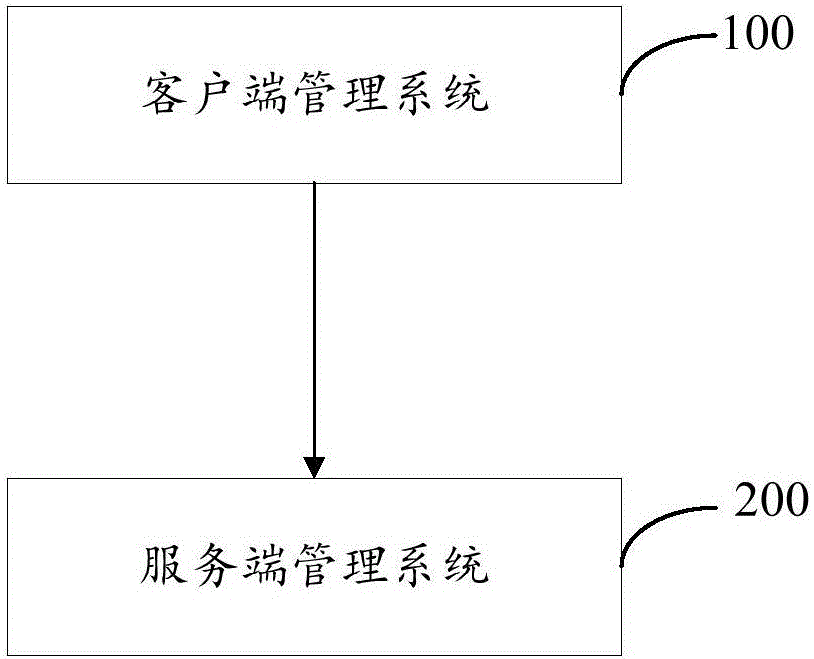 一種網(wǎng)絡(luò)及服務(wù)器資源管理方法及系統(tǒng)與流程