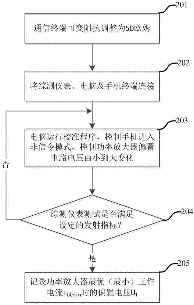 一種功率的調(diào)整方法和通信終端與流程