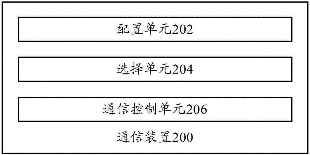 通信方法和通信裝置與流程