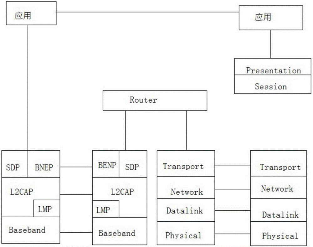 一種低功耗藍牙轉WIFI設備的制作方法與工藝