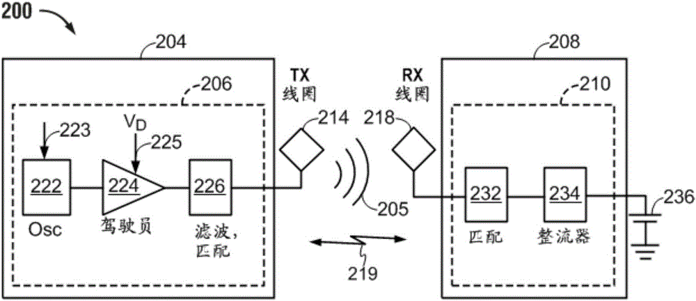 針對(duì)包括能夠在不同序列中被操作的多個(gè)充電線圈的車輛的感應(yīng)電力供應(yīng)的制作方法與工藝