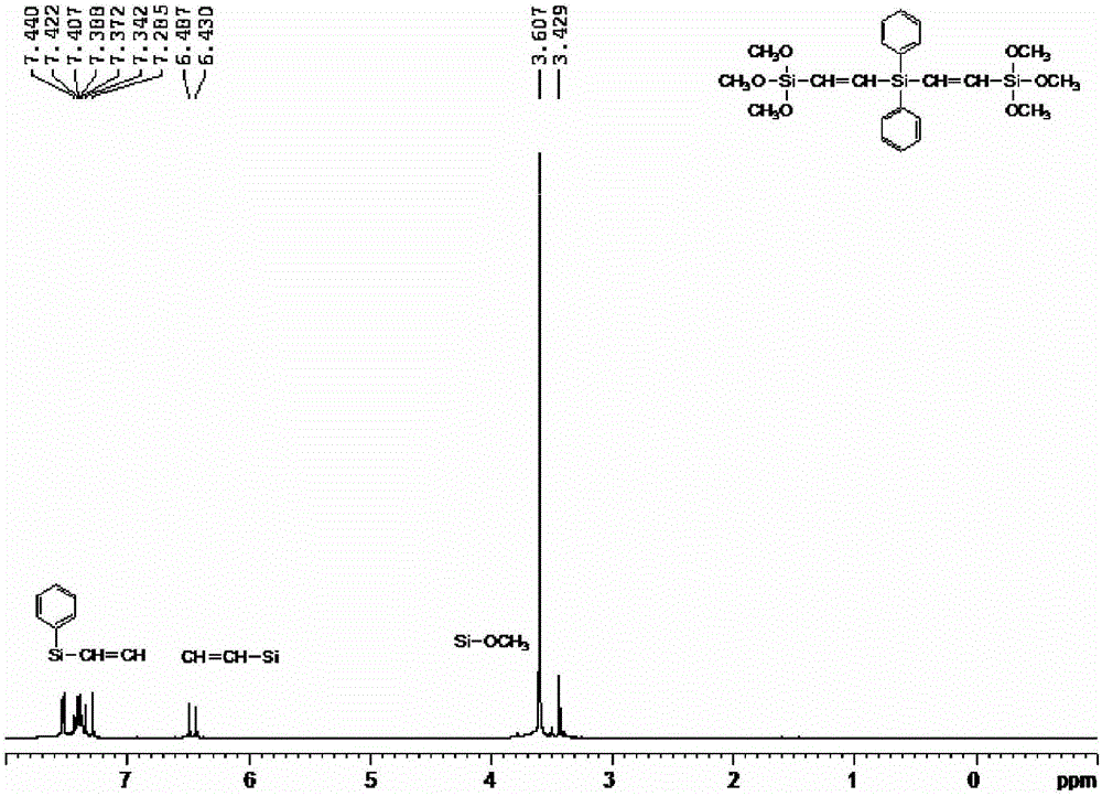 新颖的含有双(烷氧基甲硅烷基‑亚乙烯)基的硅化合物及其制备方法与流程