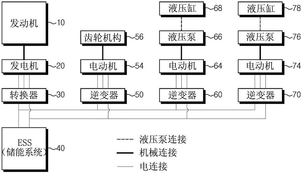 用于計(jì)算混合動(dòng)力工程機(jī)械的操作時(shí)間的裝置及其方法與流程