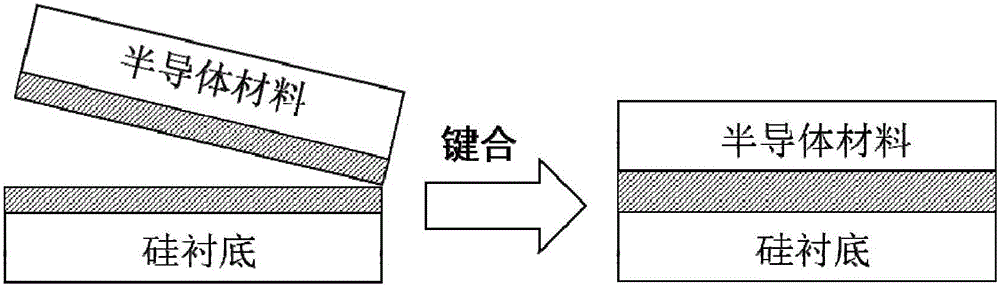 一种制备高平整度绝缘层上半导体结构的方法与流程