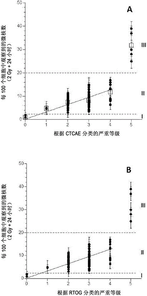 表征患者對(duì)治療性電離輻射的放射敏感性和組織反應(yīng)的預(yù)測方法與流程