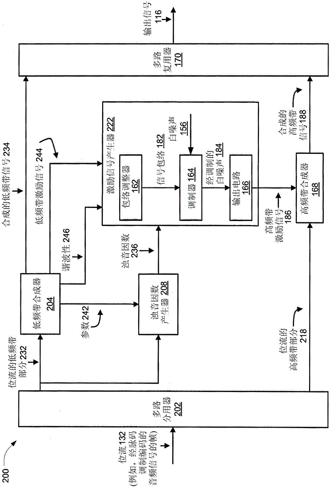 高頻帶激勵(lì)信號(hào)生成的制作方法與工藝