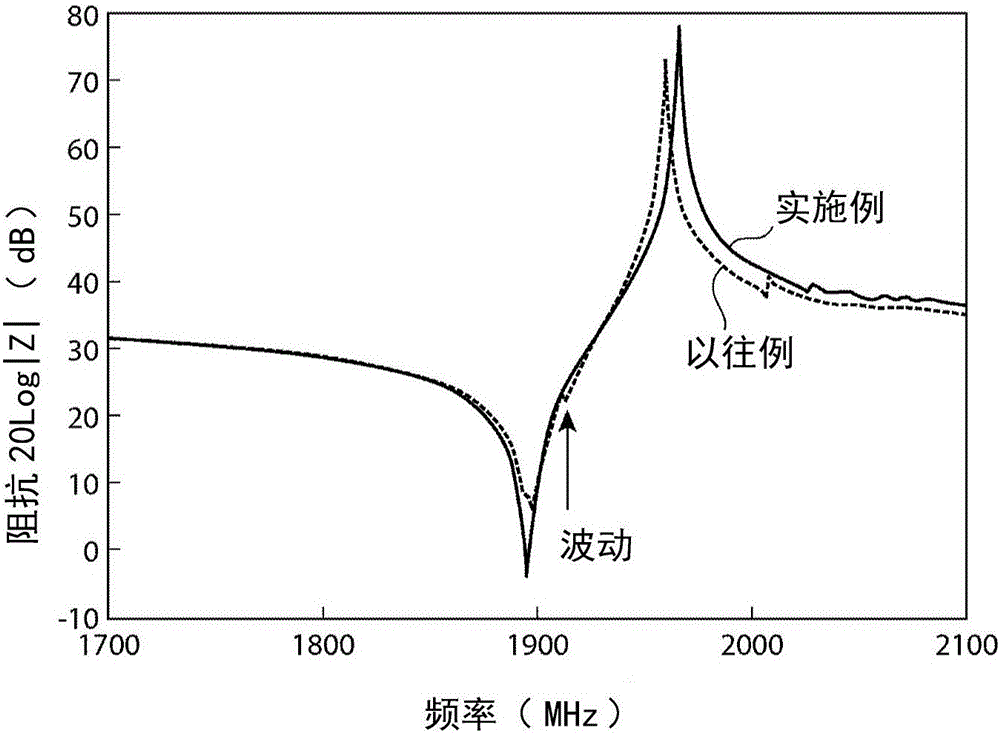 彈性波裝置的制作方法