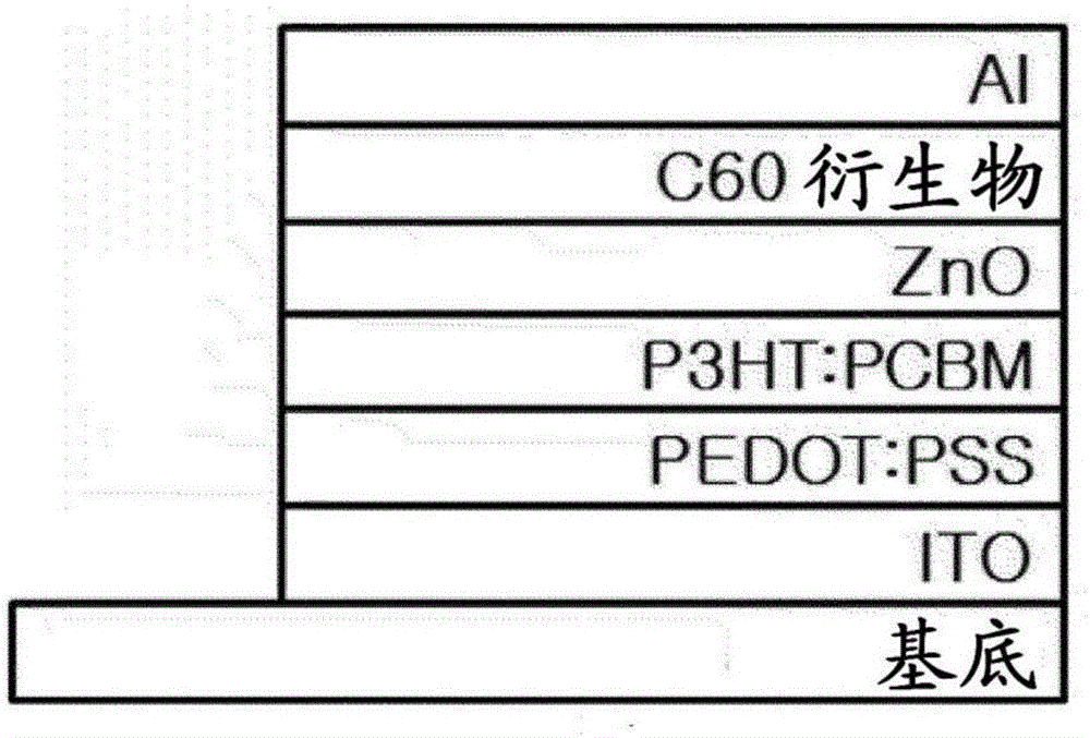 有机太阳能电池及其制造方法与流程