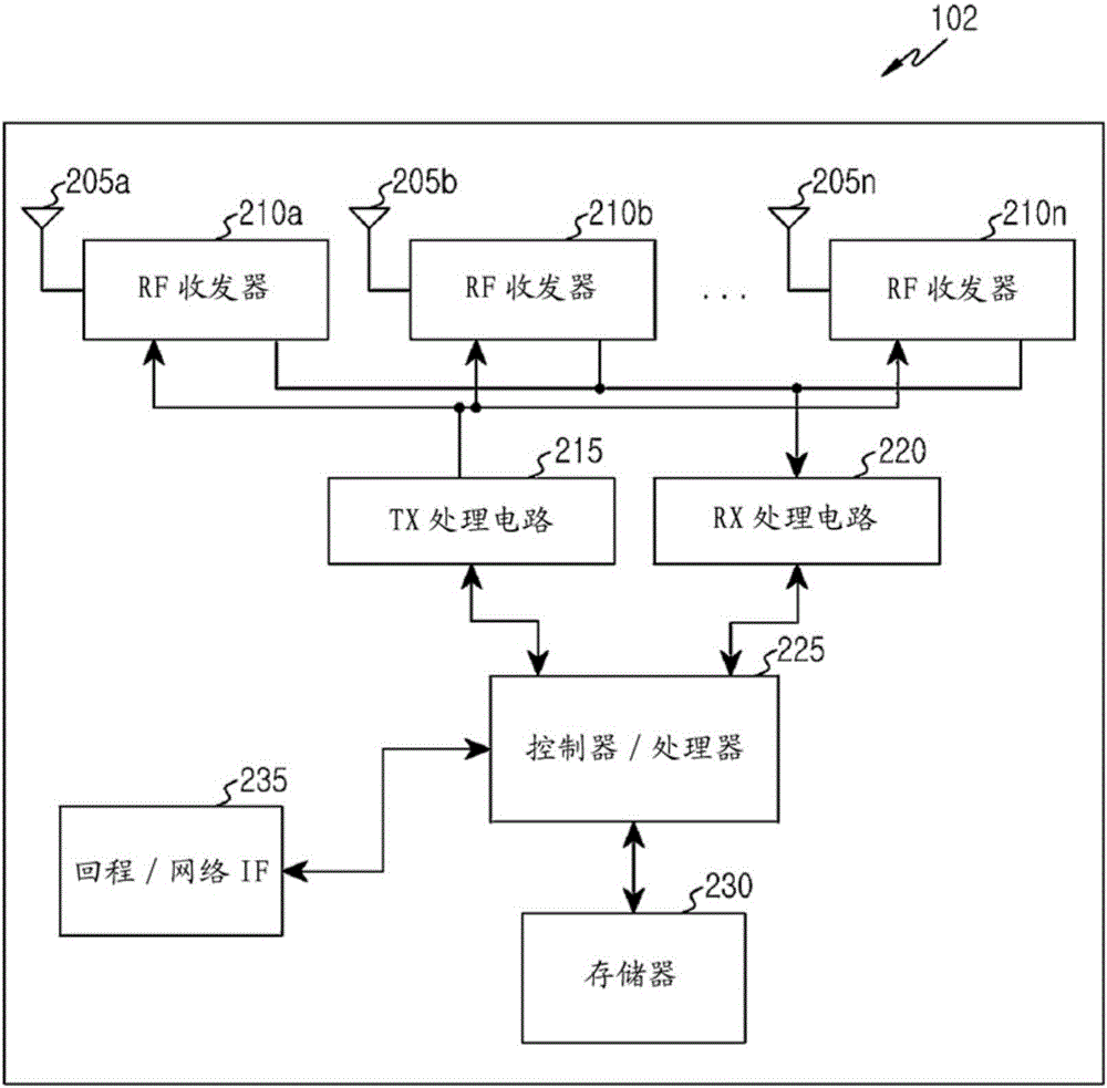 天線陣列自校準(zhǔn)的制作方法與工藝