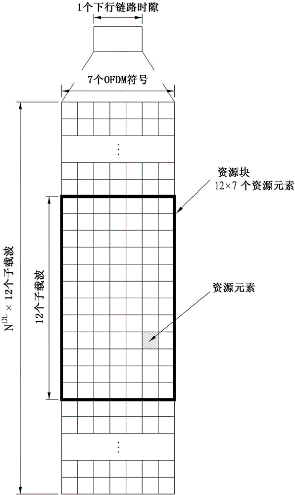 在無線通信系統(tǒng)中用于估計(jì)信道的方法和設(shè)備與流程