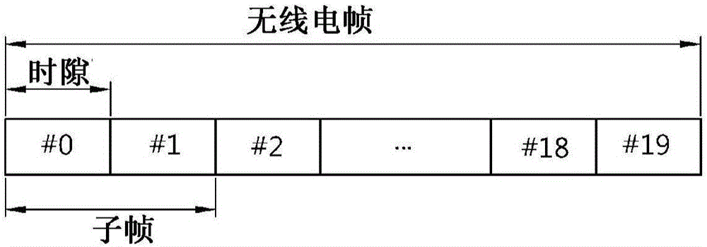 在無線通信系統(tǒng)中執(zhí)行小區(qū)接通/關(guān)閉操作的方法和設(shè)備與流程