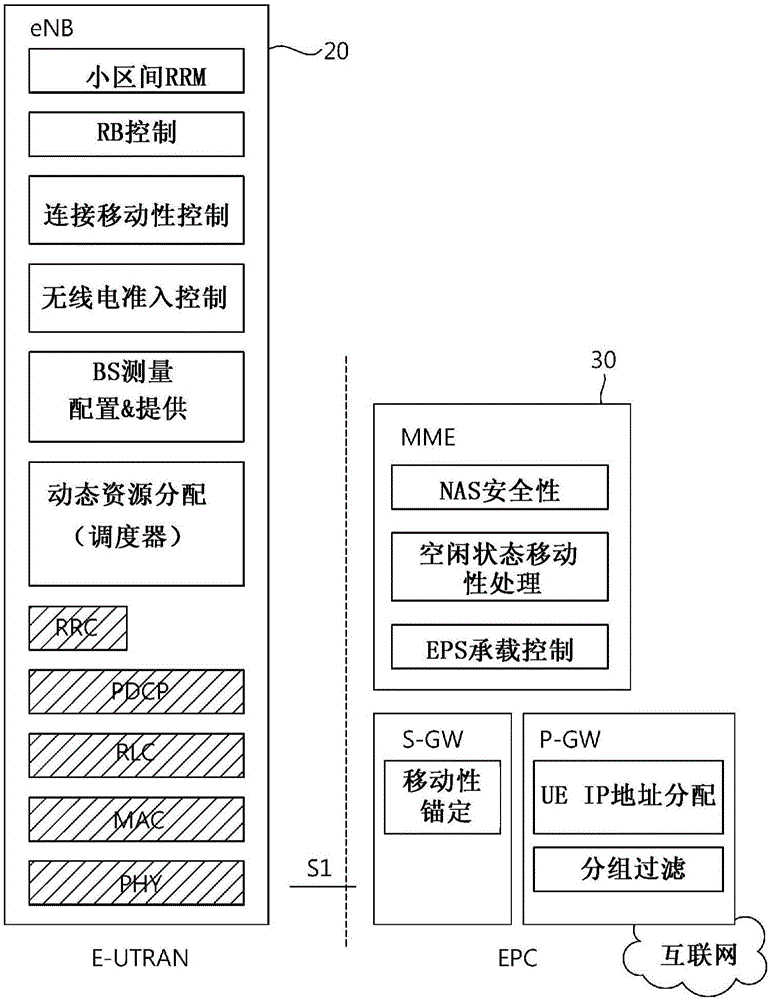 無(wú)線通信系統(tǒng)中配置D2D控制信息的傳輸?shù)姆椒ê脱b置與流程