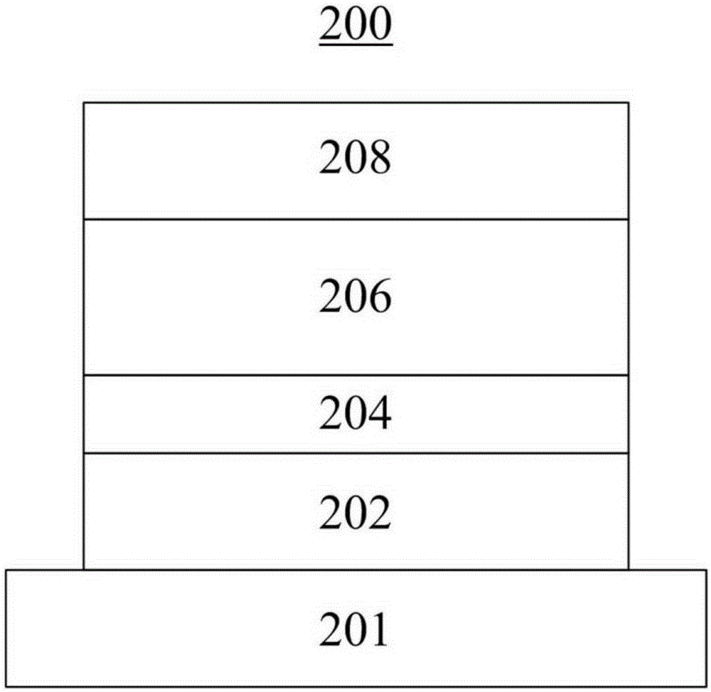 基于反鐵磁材料的超高頻自旋微波振蕩器的制作方法與工藝