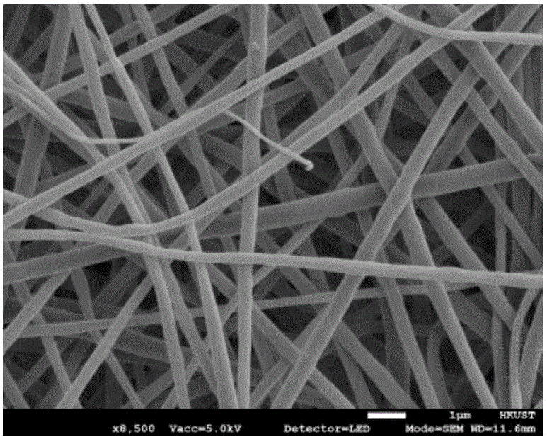 无纺布纳米纤维隔膜及提高电池隔膜物理稳定性的方法与流程