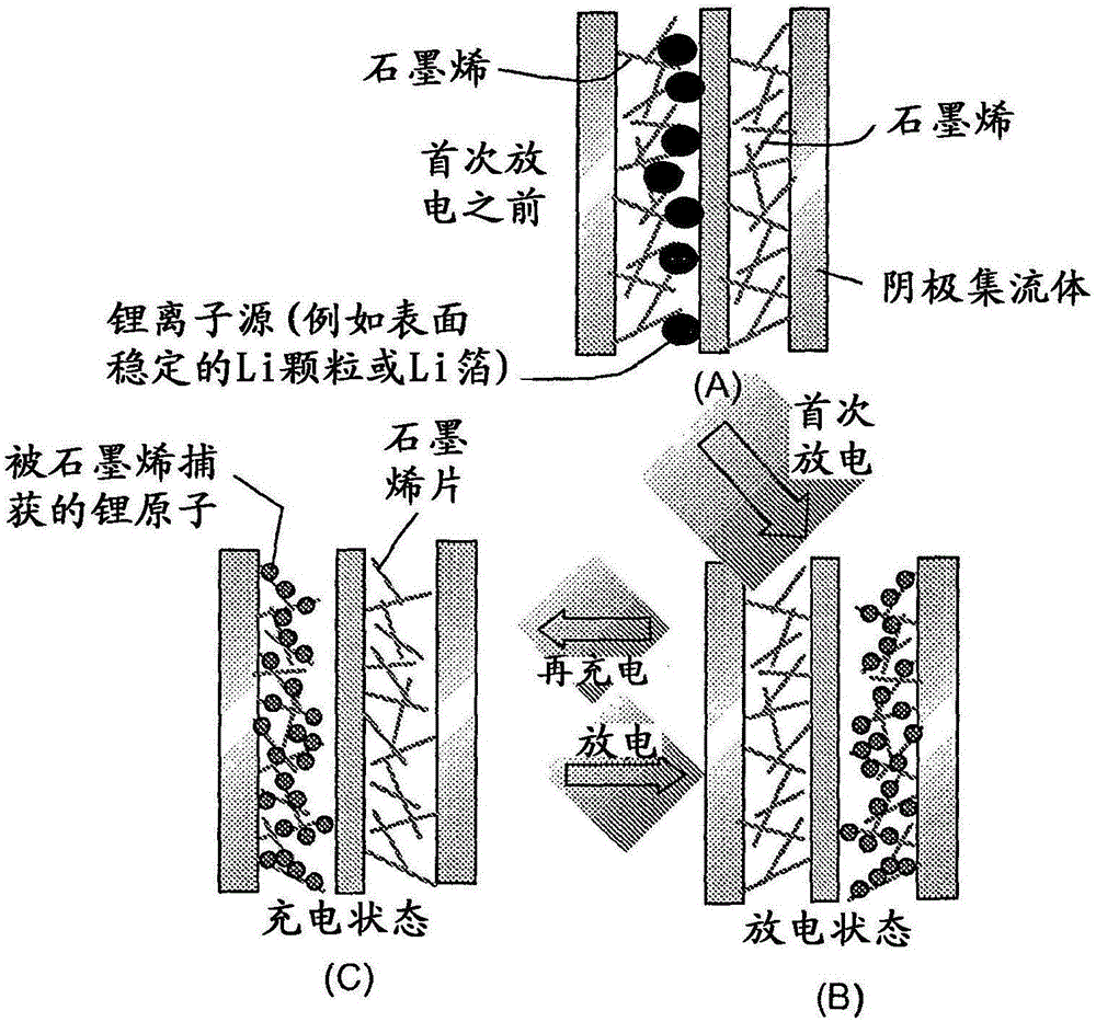 表面介導的鋰離子交換能量存儲裝置的制作方法