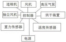 一種節(jié)能型熱風(fēng)爐的制作方法與工藝