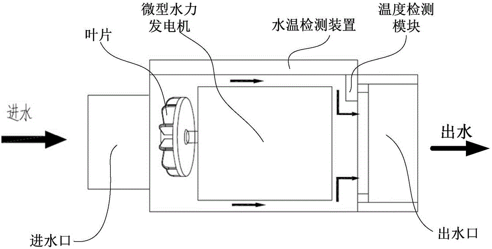 一種出水前端水溫檢測裝置的制作方法