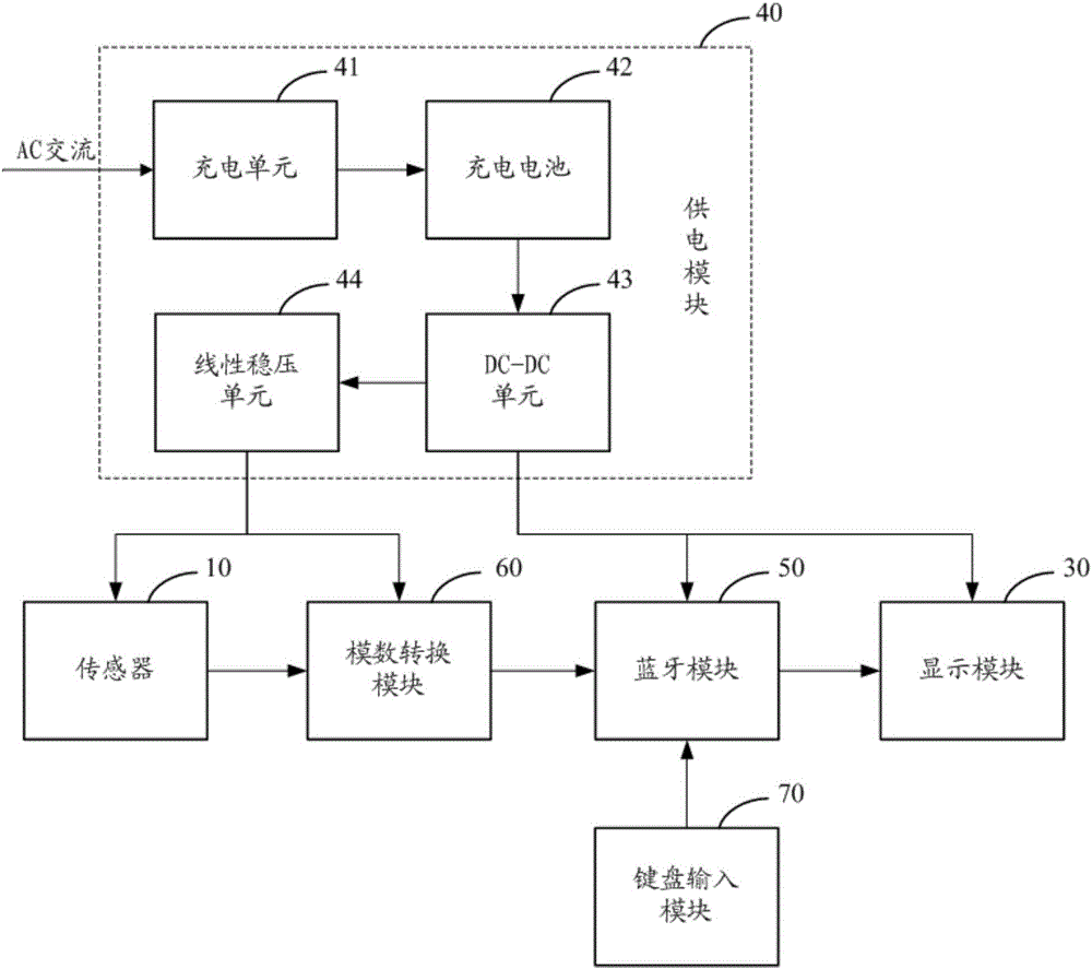 包装机电子秤原理图片