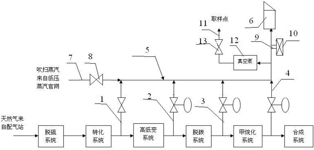 合成氨放空系統(tǒng)的制作方法與工藝