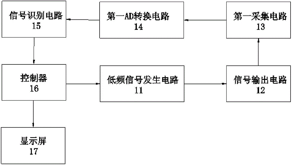 直流系統(tǒng)接地故障在線診斷分析設(shè)備的制作方法與工藝