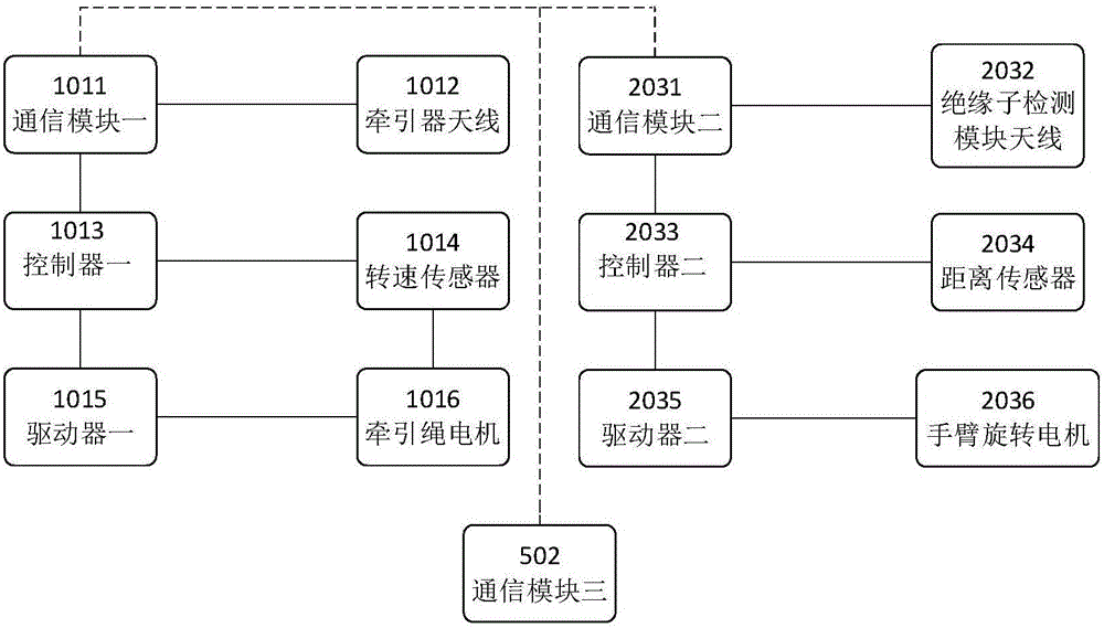 一種輸電線路絕緣子單兵巡檢工具的制作方法與工藝