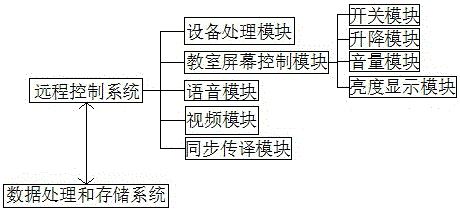 一种智能多媒体教室中央控制中心的制作方法与工艺