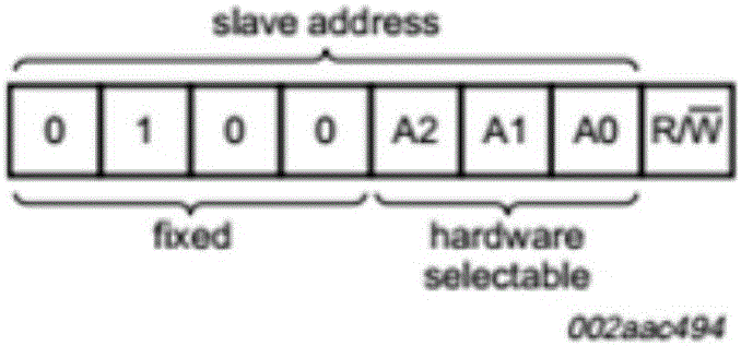 一种基于IIC总线实现数字I/O输出扩展的电路的制作方法与工艺
