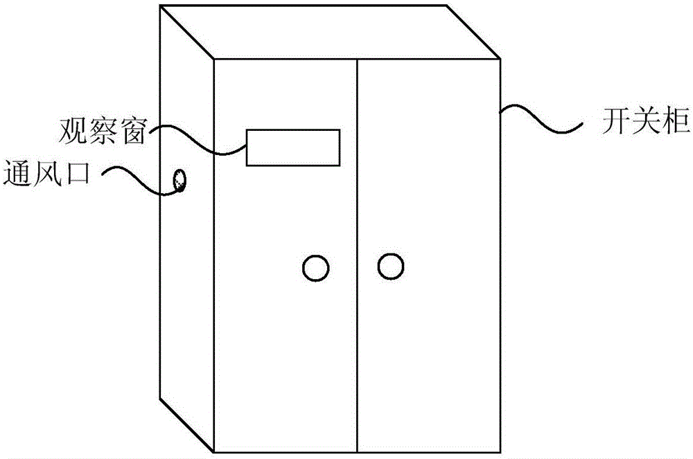 一种开关柜的温控系统的制作方法与工艺