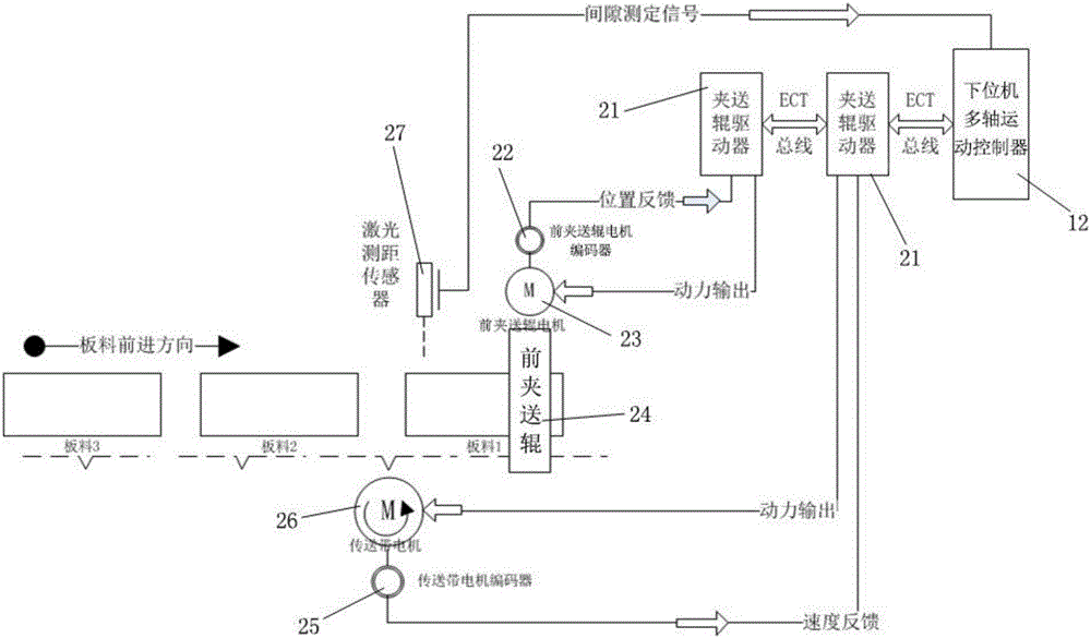 一种用于金属平板热覆膜生产线的板料间隙消除控制系统的制作方法与工艺