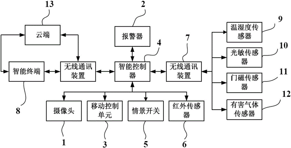 家庭智能管家的制作方法與工藝