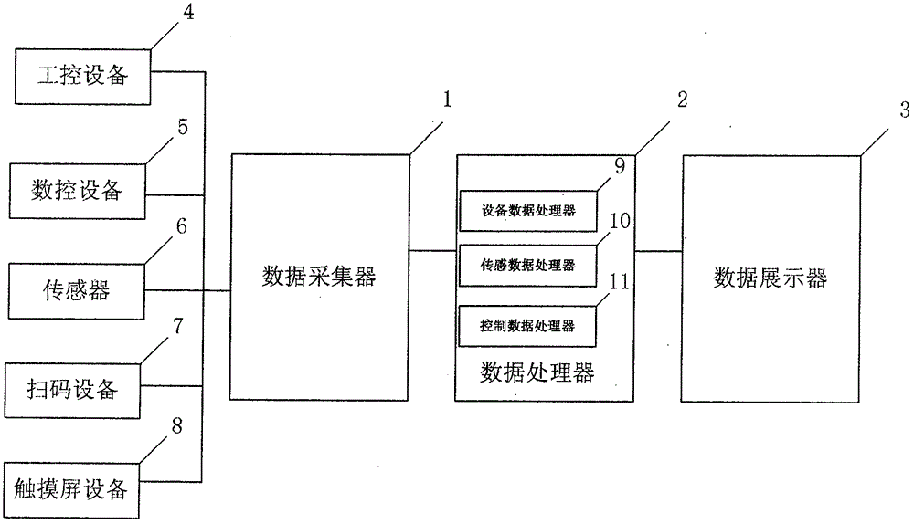 一種工業(yè)數(shù)據(jù)采集處理裝置的制作方法