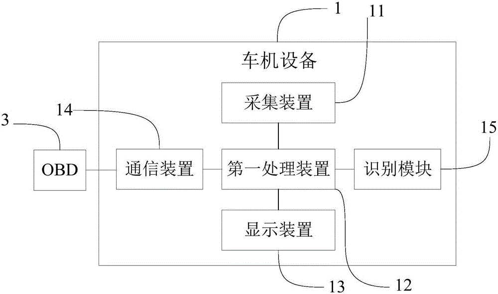 一種智能車機系統(tǒng)的制作方法與工藝