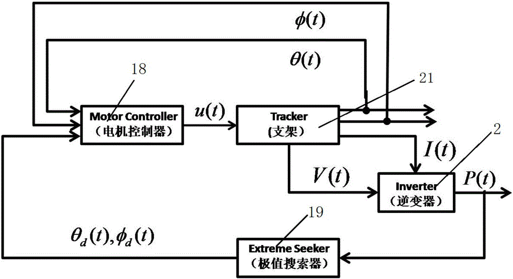 一种基于逆变器输出功率的太阳跟踪器控制系统的制作方法与工艺