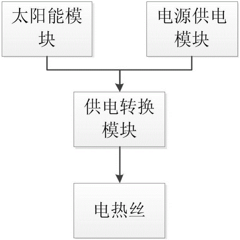 一种节约型供电的食堂智能保温柜系统的制作方法与工艺