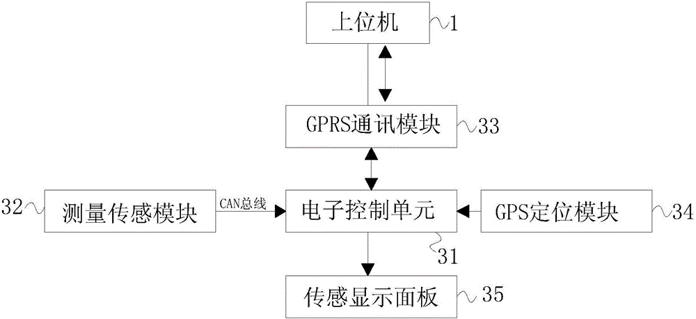 基于物联网的智能农业机械控制系统的制作方法与工艺